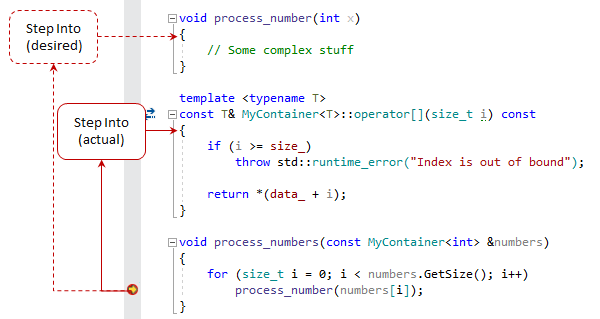 ReSharper: Why do you need step filters? ReSharper: Why do you need step filters?