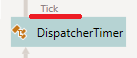 T2 Tick Event T2 Tick Event
