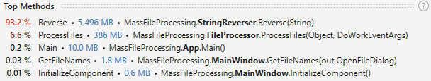 t2_top_methods_filter_allocations.png