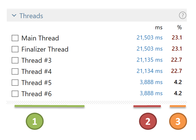 Threads filter