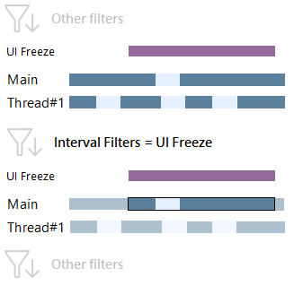 UI freeze UI freeze