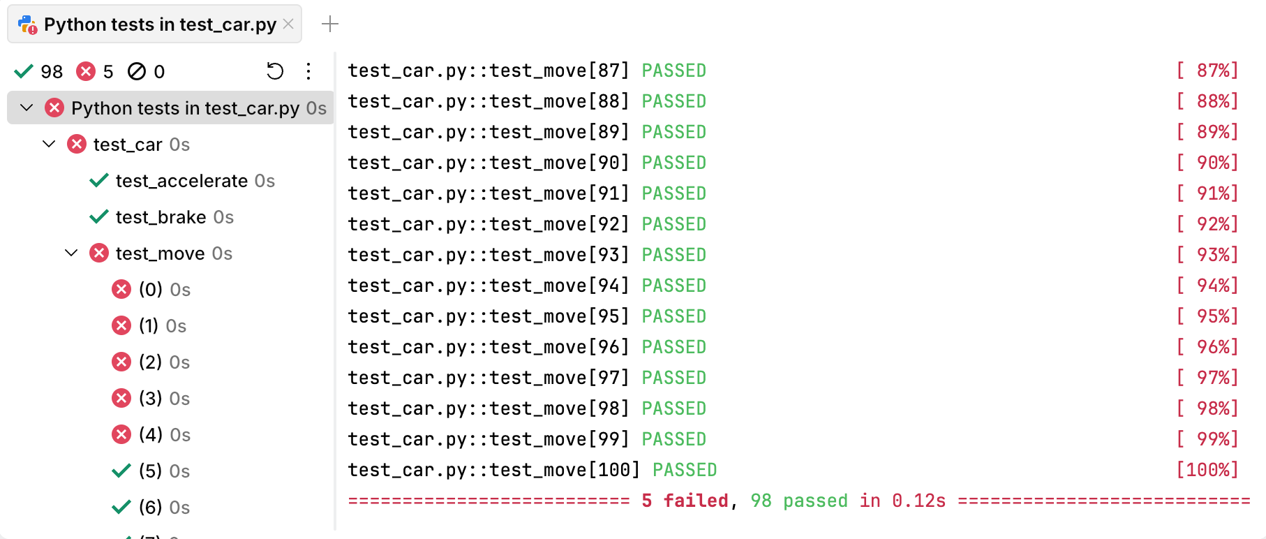 Results of parametrized tests