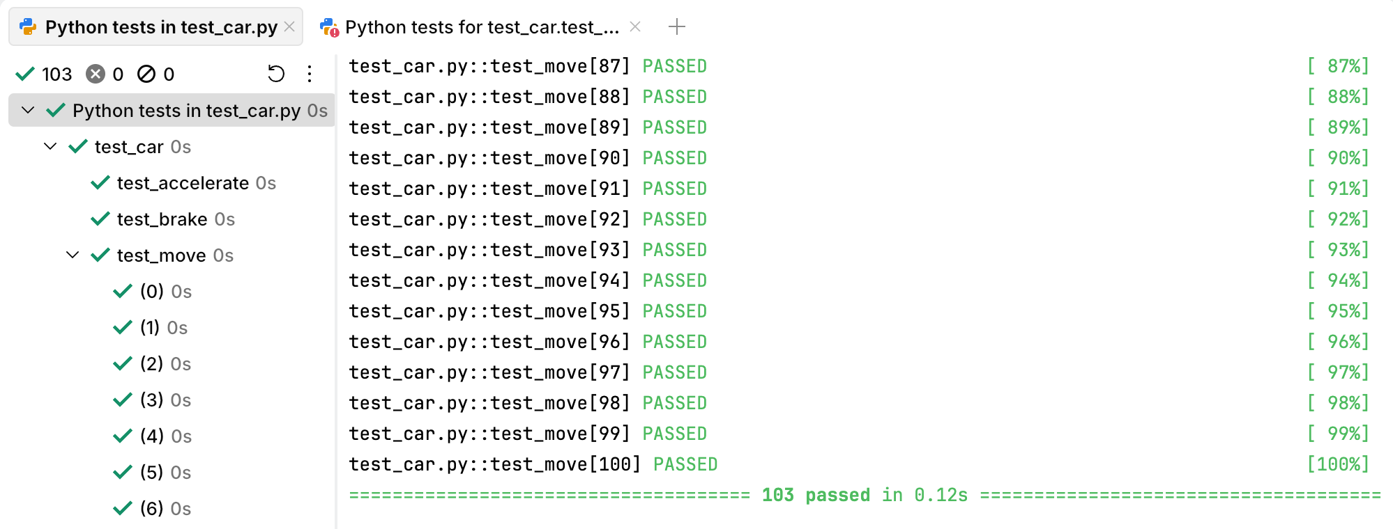 Parametrized tests passed