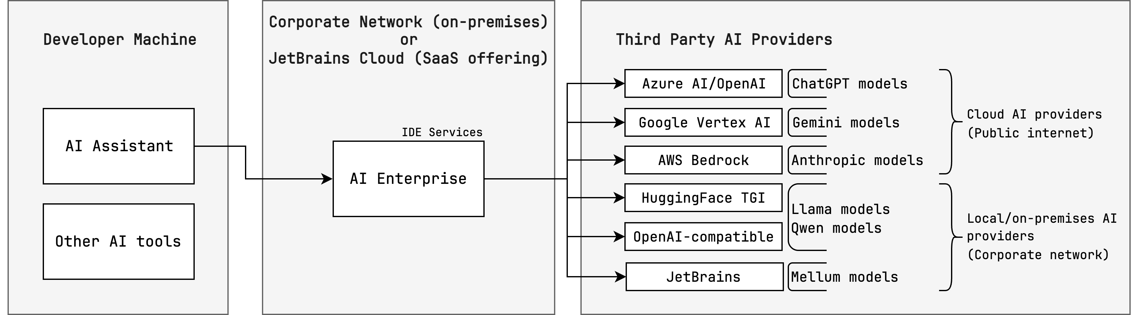 Third party AI Third party AI