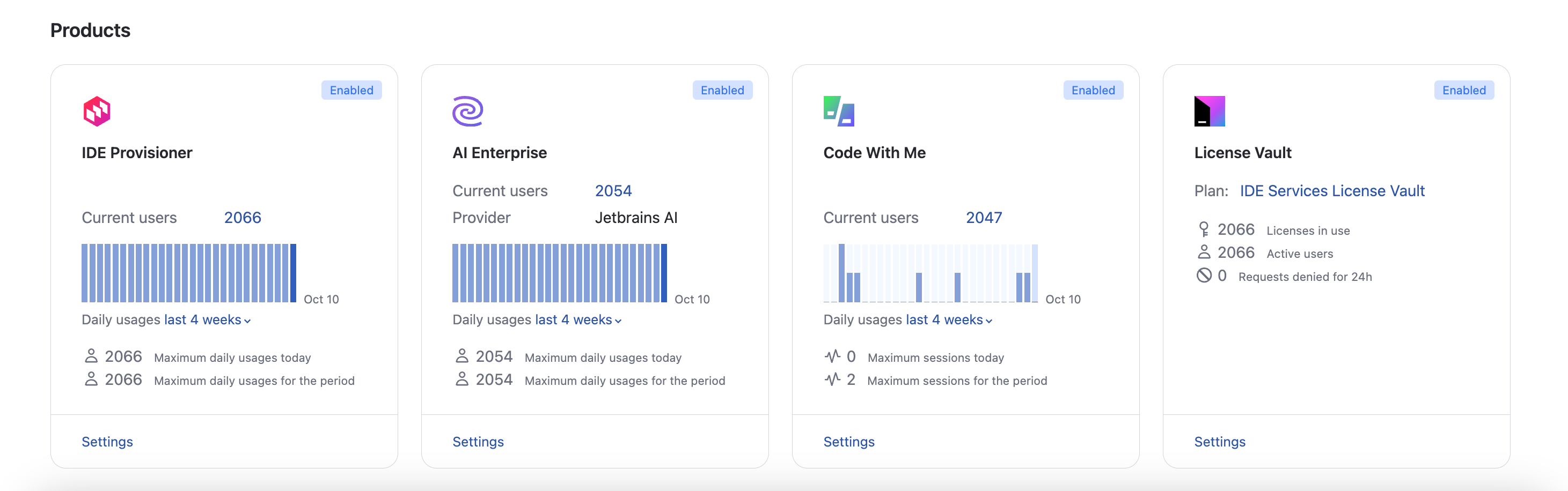 The Products section on the dashboard