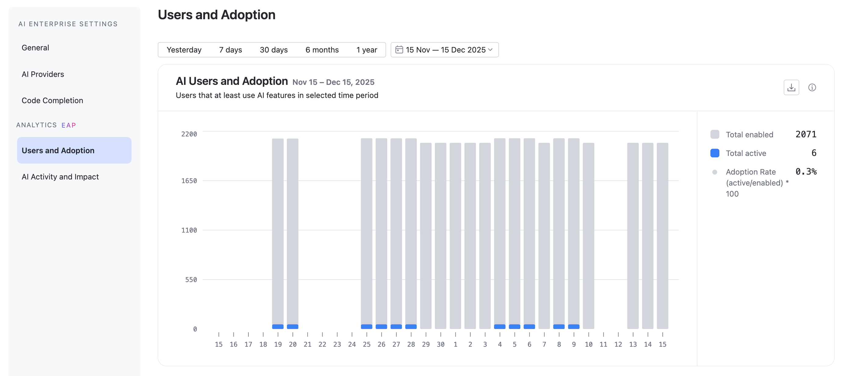 Get Analytics for your organization Get Analytics for your organization