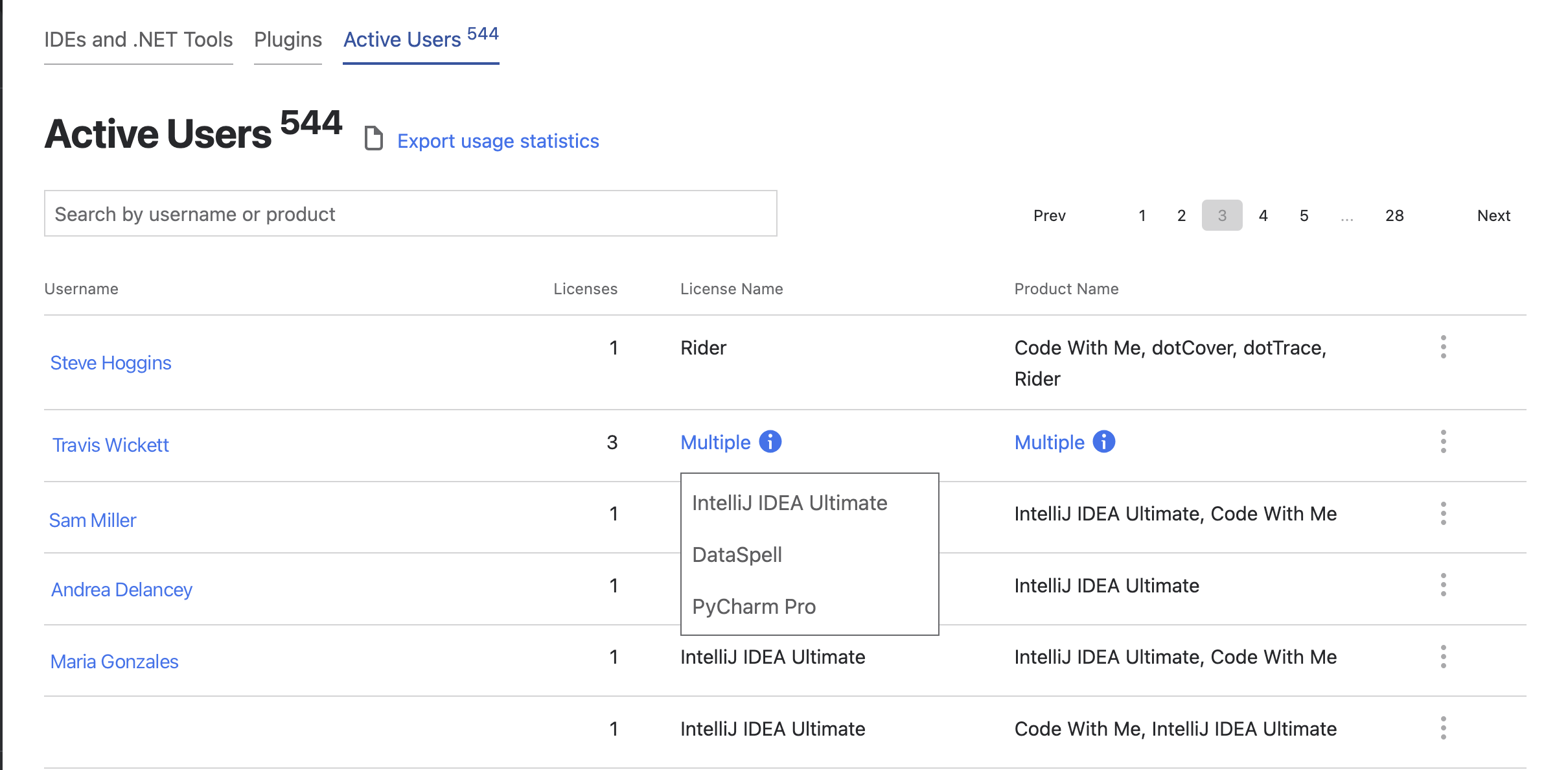 The list of active users on the License Vault dashboard The list of active users on the License Vault dashboard