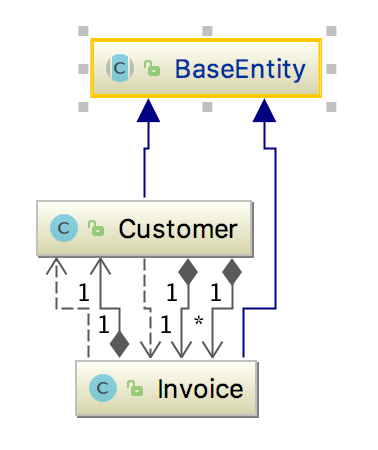 Class dependencies