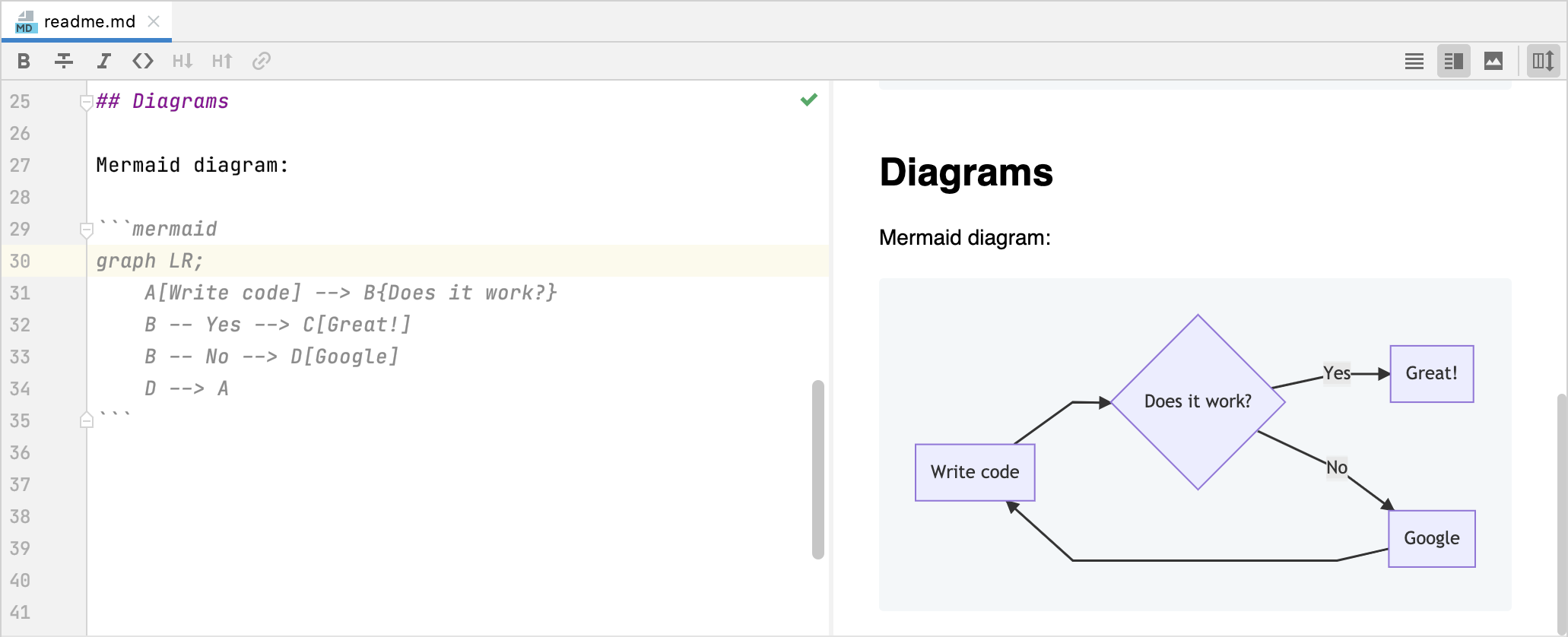 Mermaid diagram in Markdown