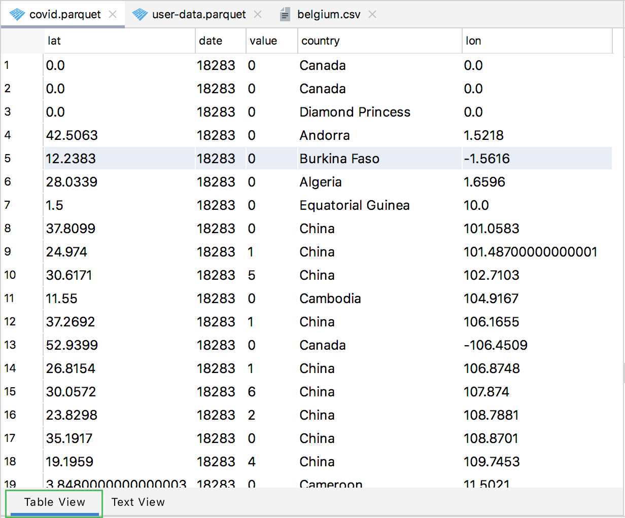Table view of the csv file Table view of the csv file