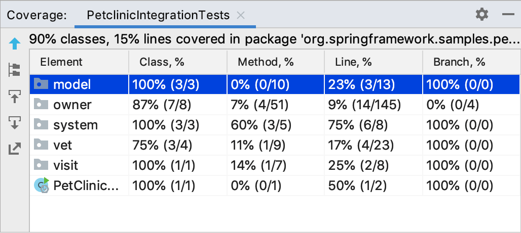 Coverage results in the Coverage tool window Coverage results in the Coverage tool window