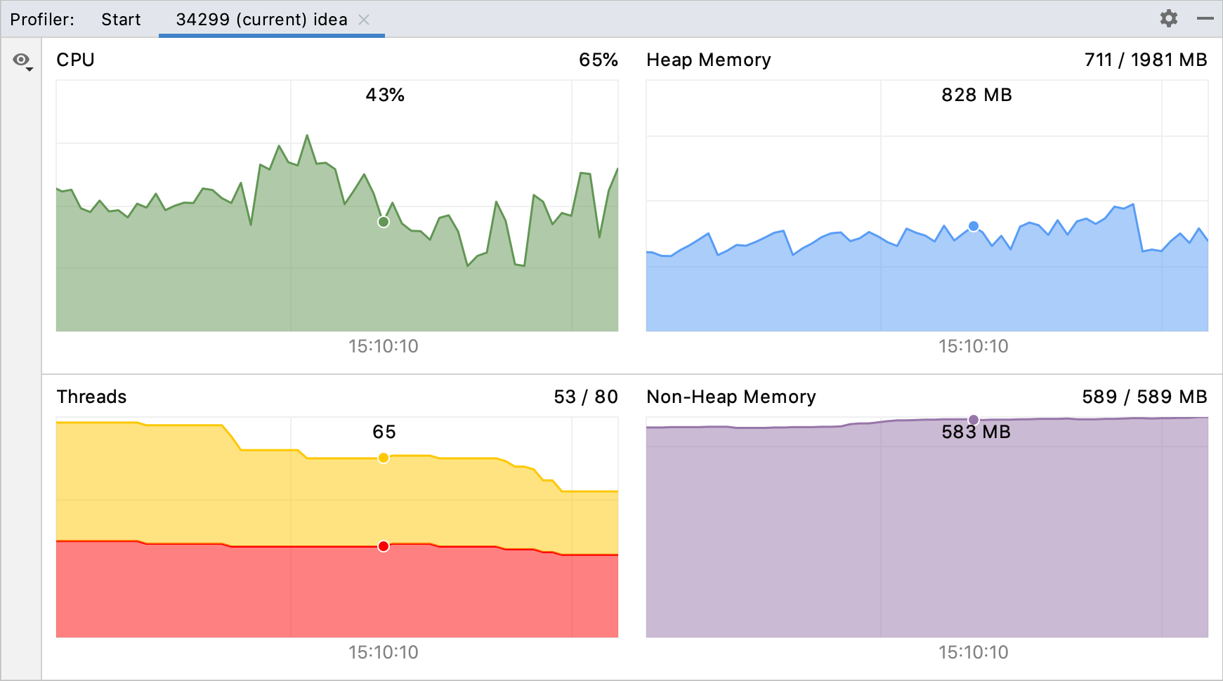 CPU and Memory live charts CPU and Memory live charts