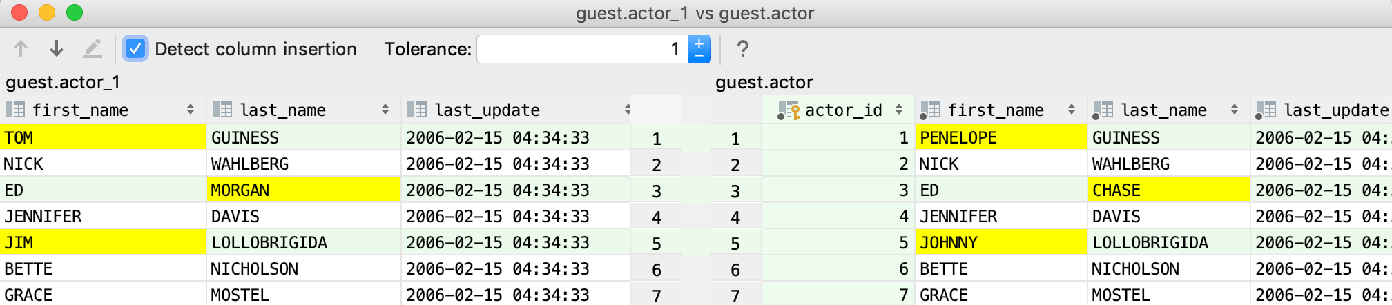 Compare table data with tolerance equals to one Compare table data with tolerance equals to one