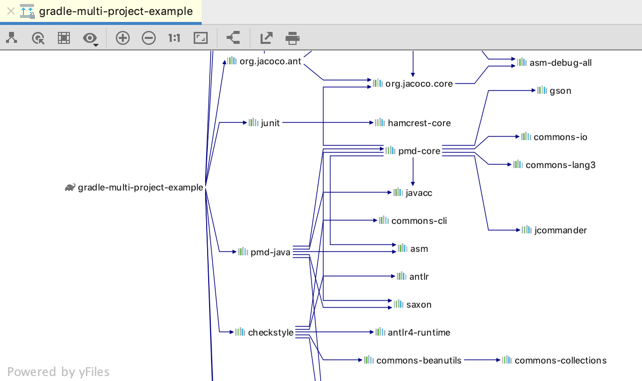 Gradle dependencies diagram Gradle dependencies diagram