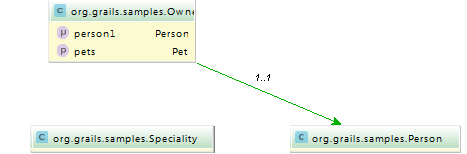 Grails link3 Grails link3