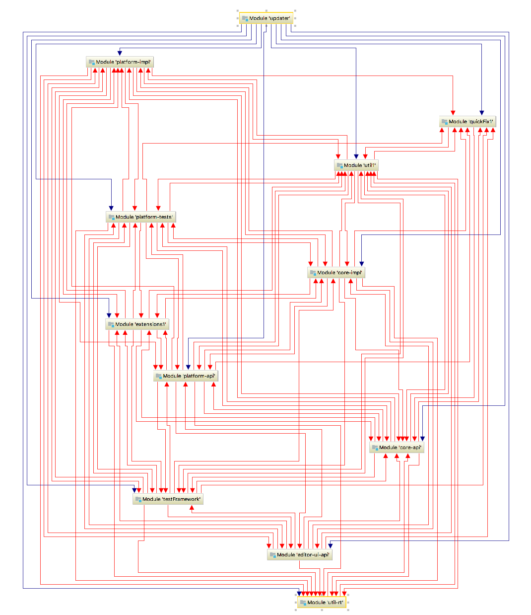 the diagram output the diagram output