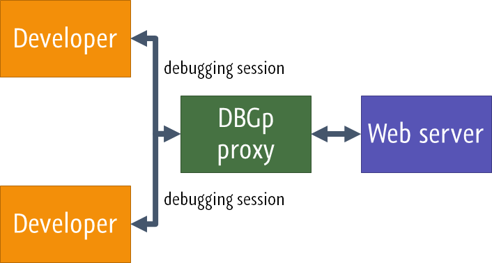 Ps Xdebug Schema Proxy Ps Xdebug Schema Proxy