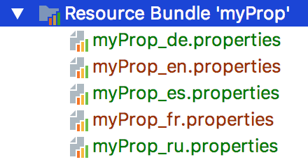 Resource bundle Resource bundle