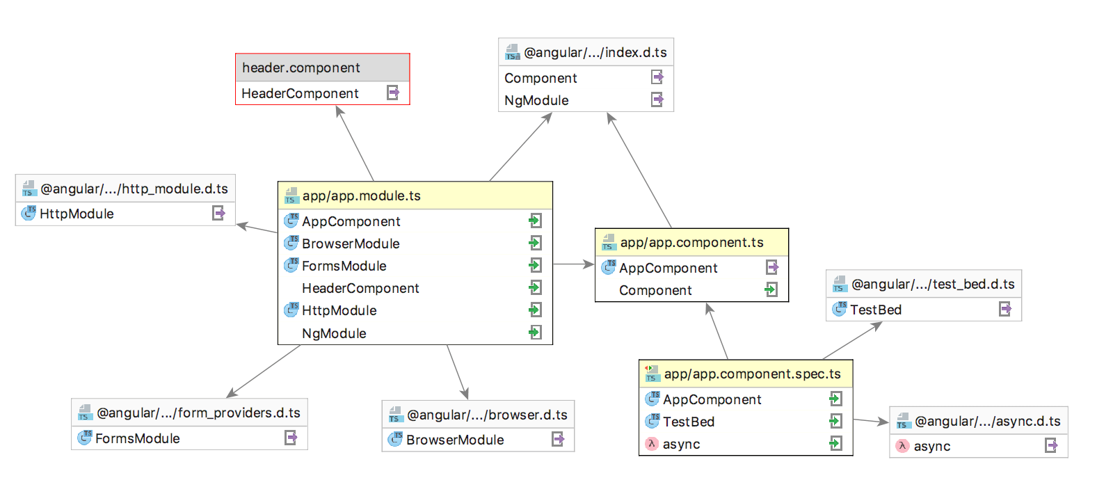 Ws module dependency diagram Ws module dependency diagram