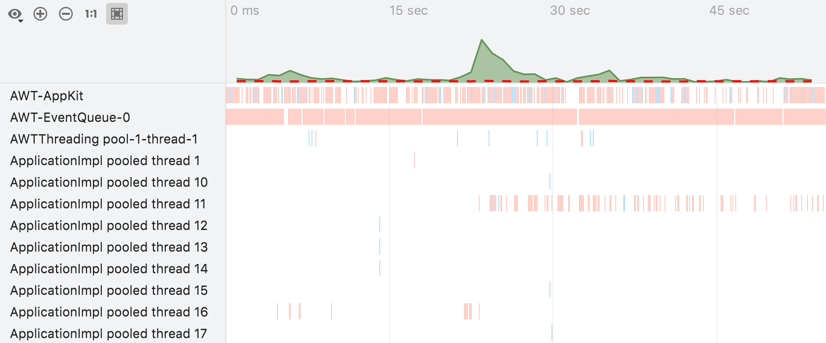 Timeline in the Profiler tool window