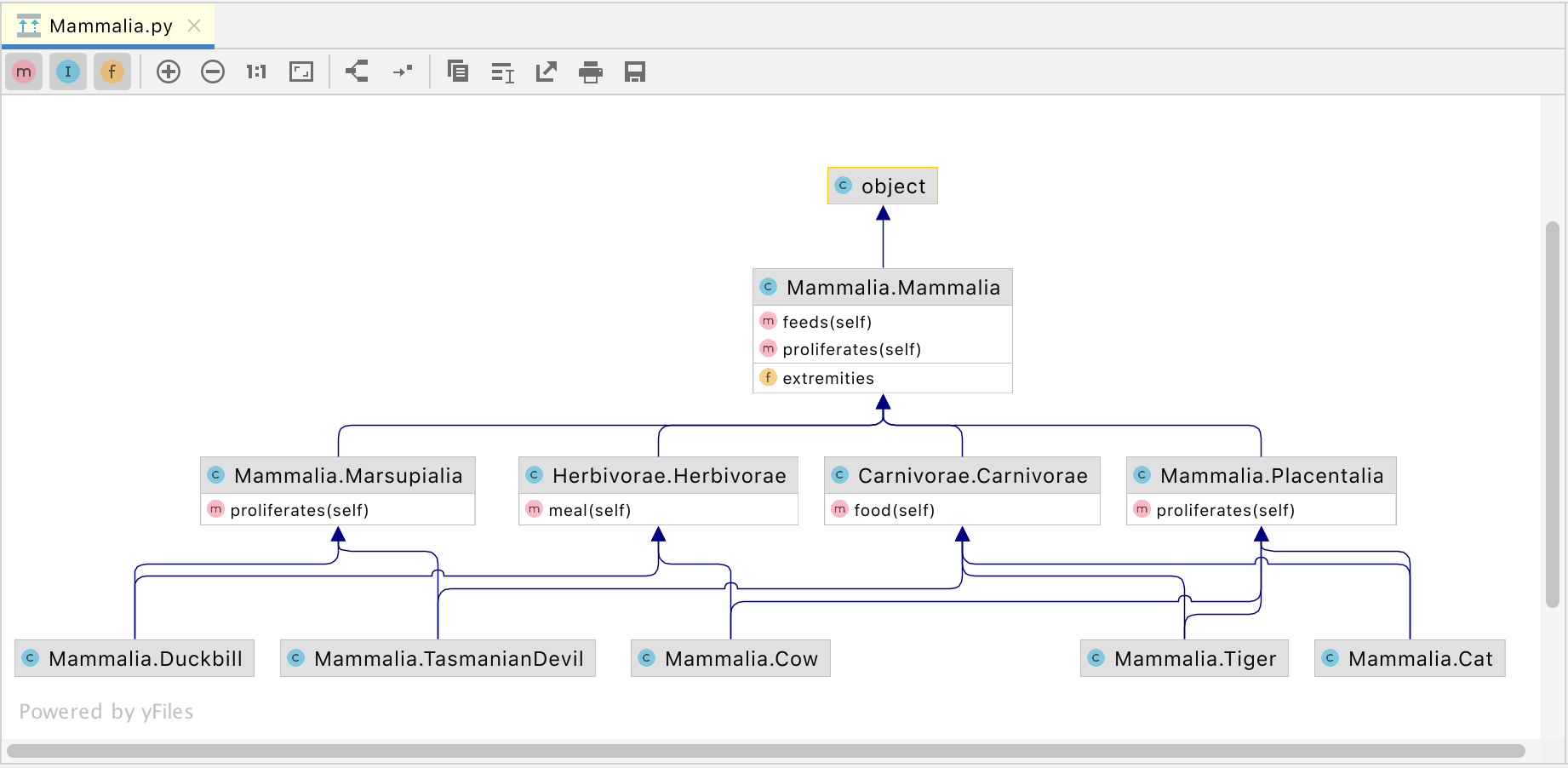 Diagram editor Diagram editor