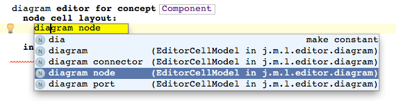 Diagram node cell Diagram node cell