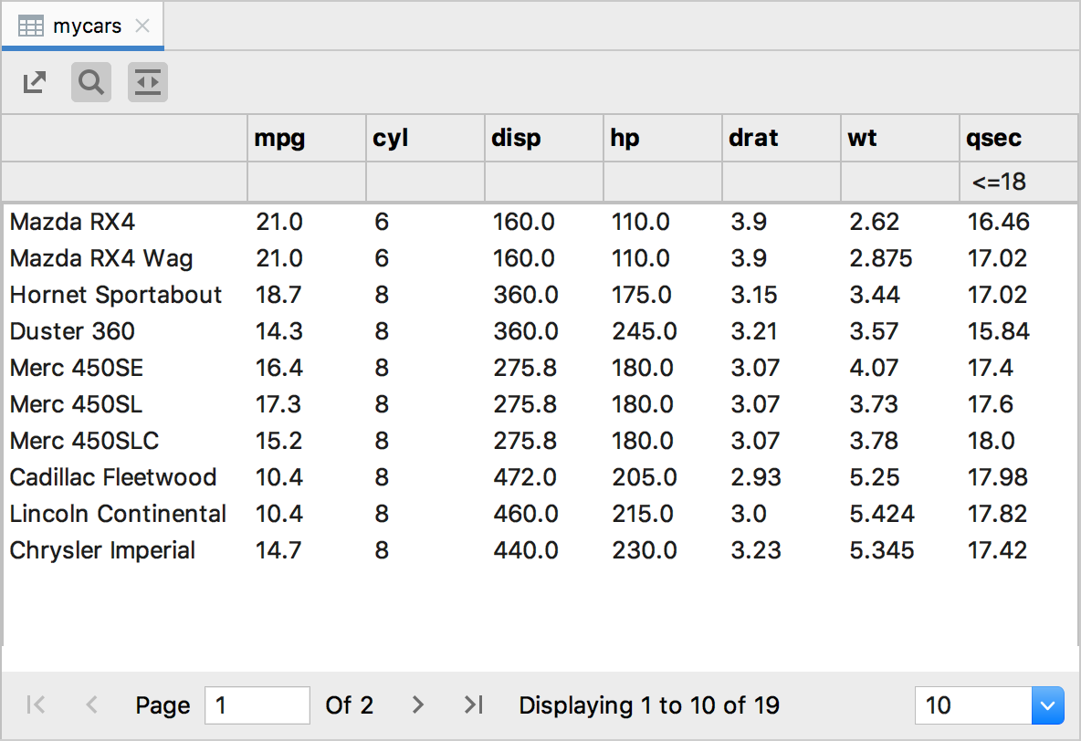 mtcars data in the R table view mtcars data in the R table view