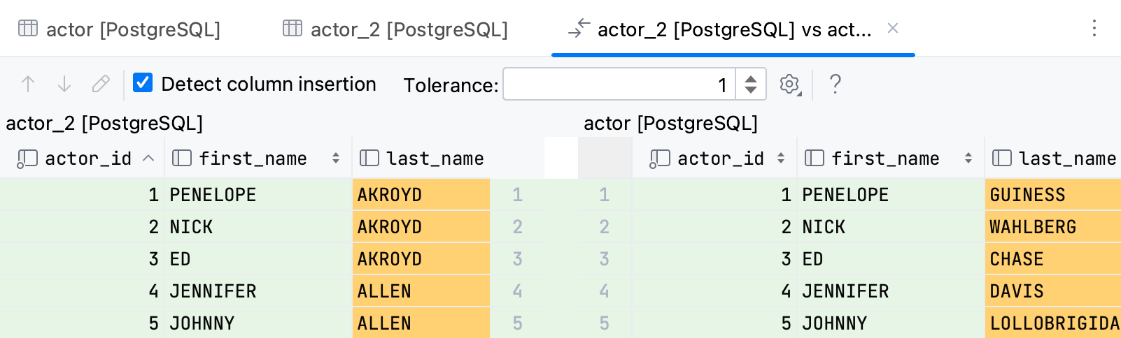 columns differ when rows contain different data