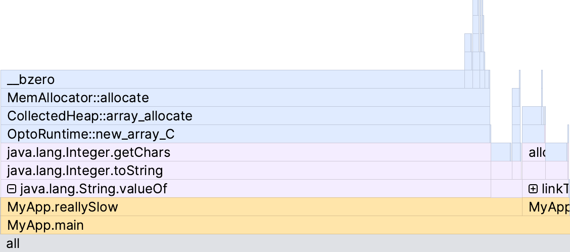 Color coding for different types of frames on the flame graph