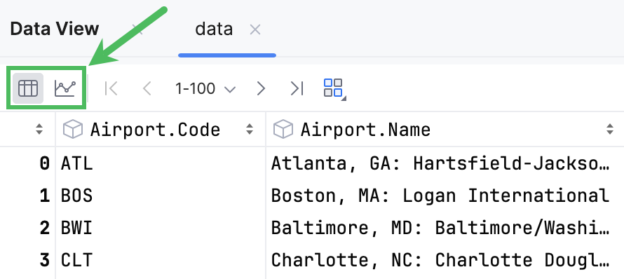 View dataframe as a table