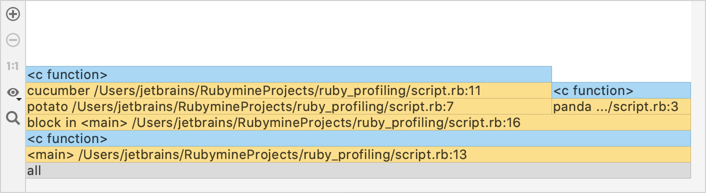 Flame chart Flame chart