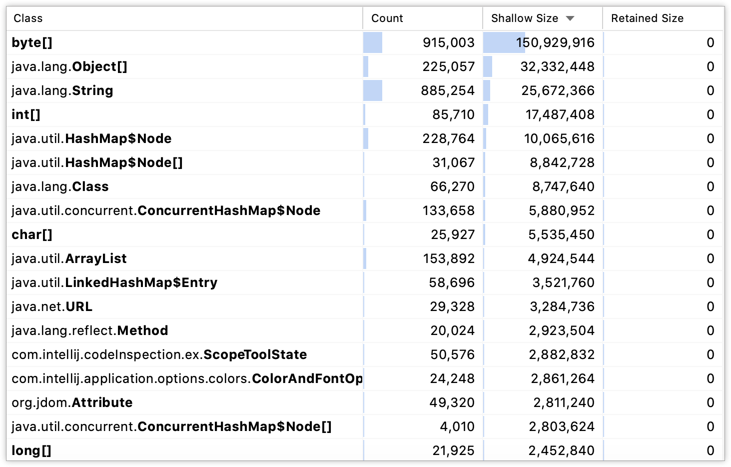 the Classes tab of the Profiler tool window