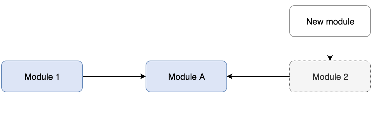 Adding new modules to the unloaded module