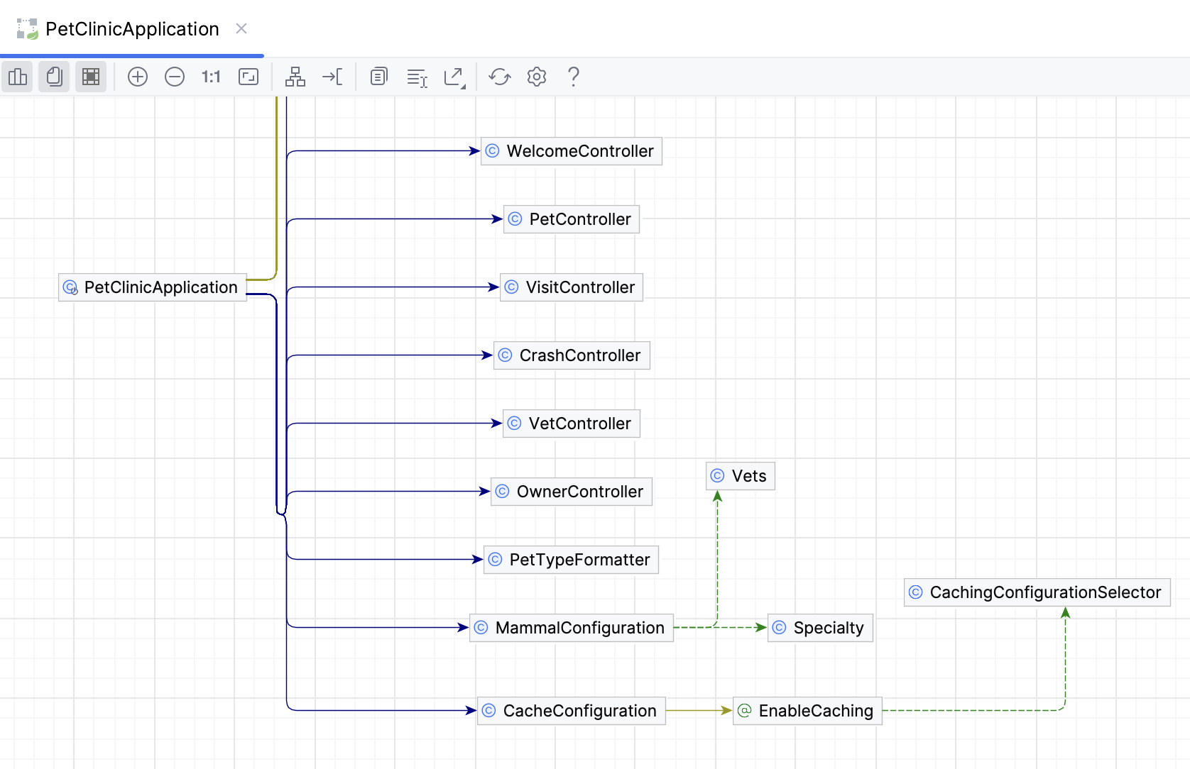 Spring Context Dependencies diagram