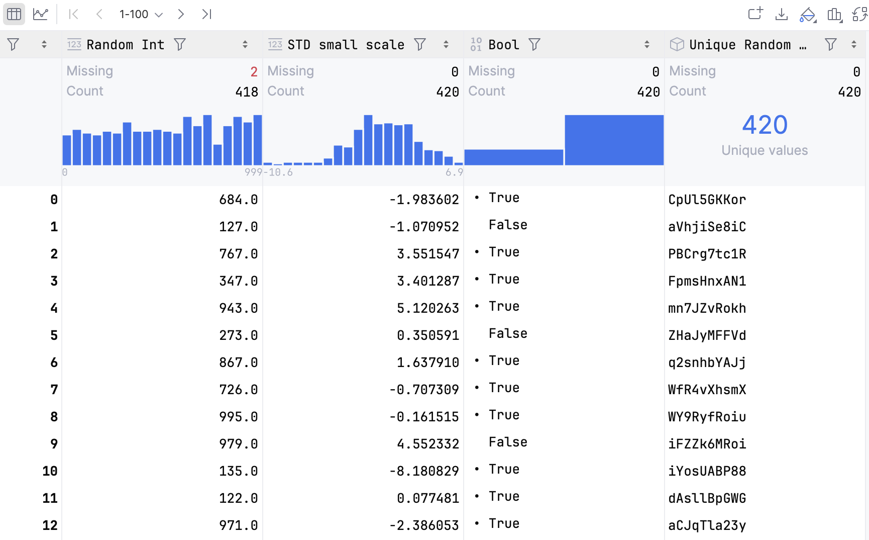 Column statistics in a compact mode