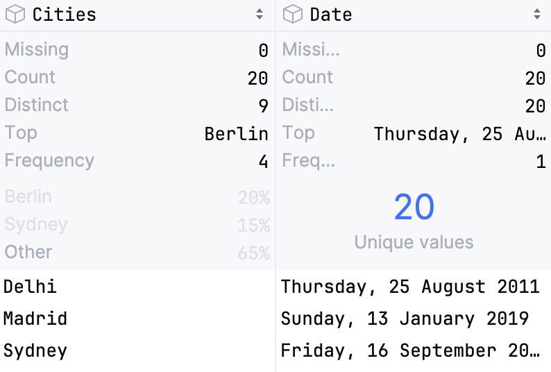 Column statistics for non-numeric data