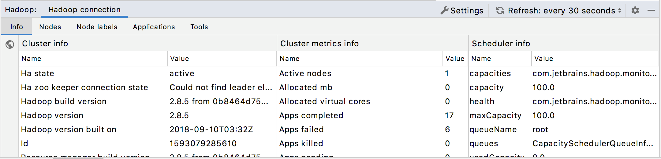 Hadoop YARN: Cluster info