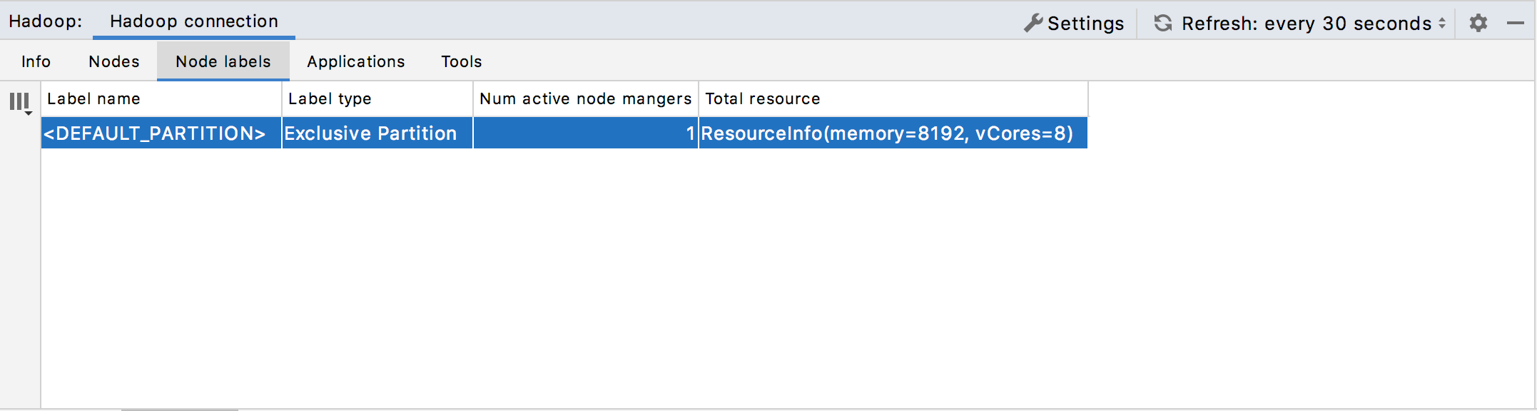 Hadoop YARN: Node labels