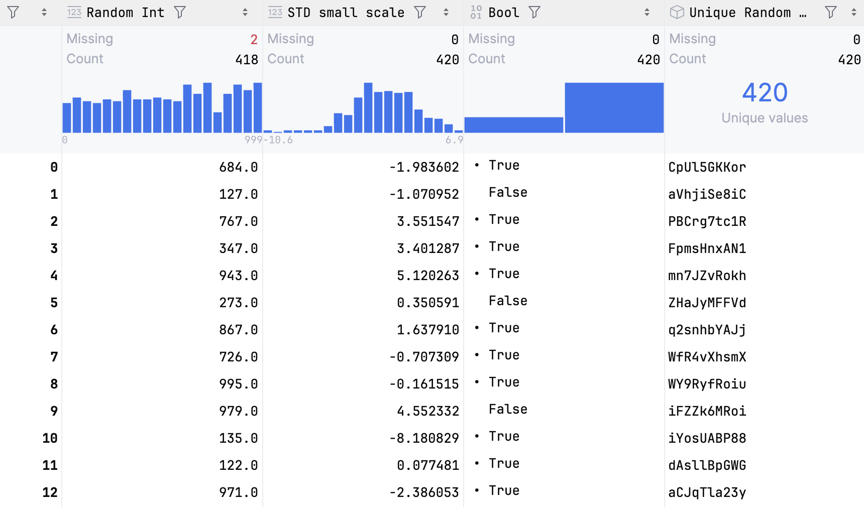 Column statistics in a compact mode