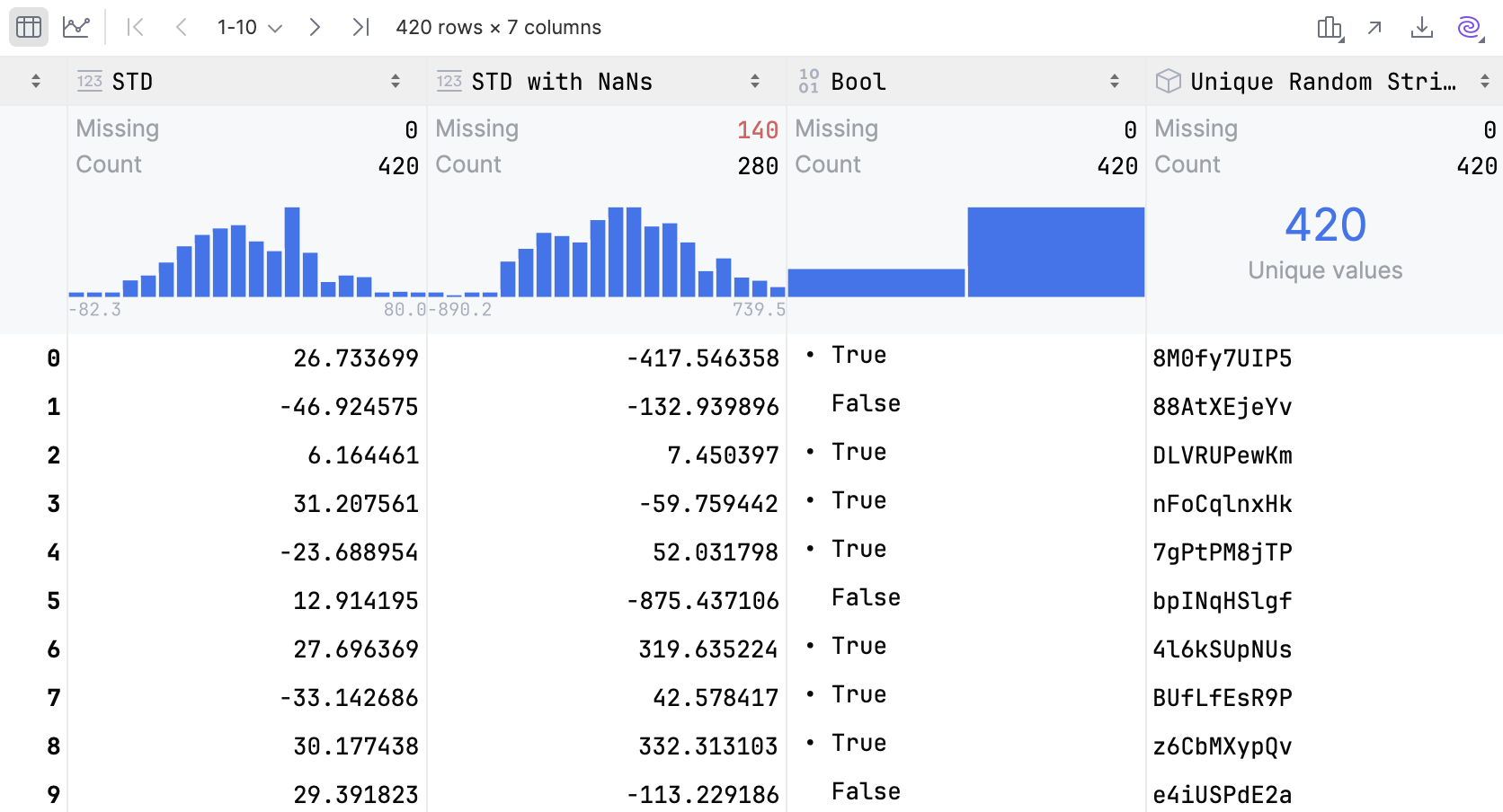 Column statistics in a compact mode