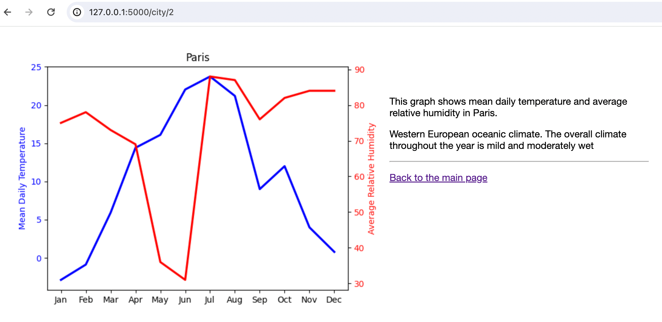 Detailed weather information for Paris