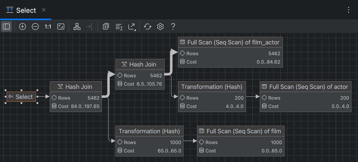 Diagrams | IntelliJ IDEA Documentation