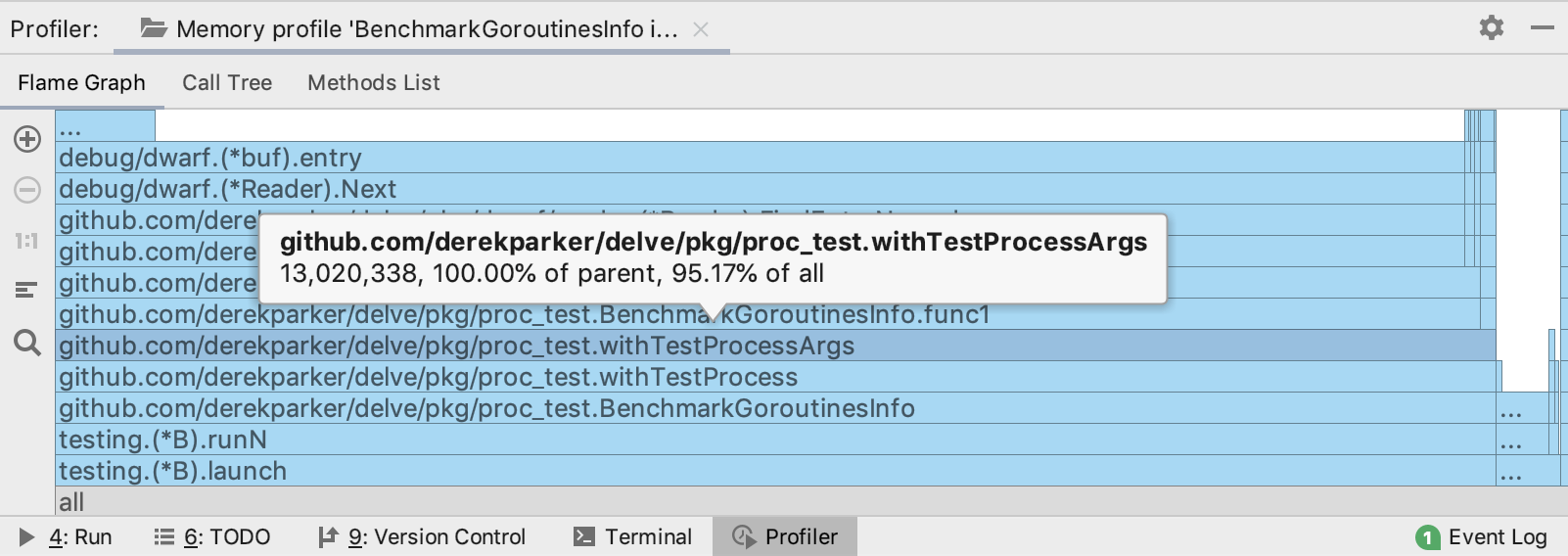 Memory profiling details Memory profiling details