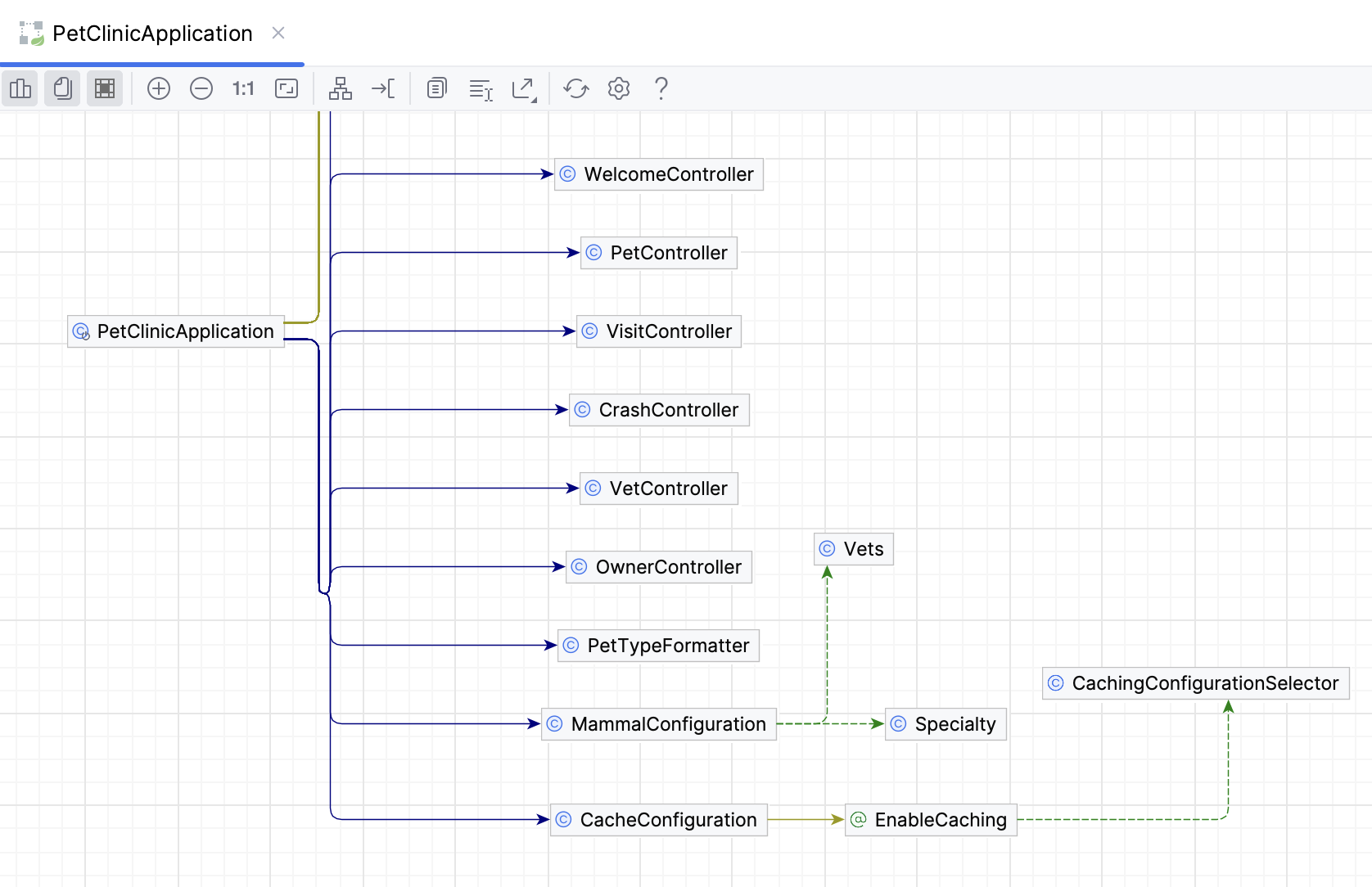 Spring Context Dependencies 图表