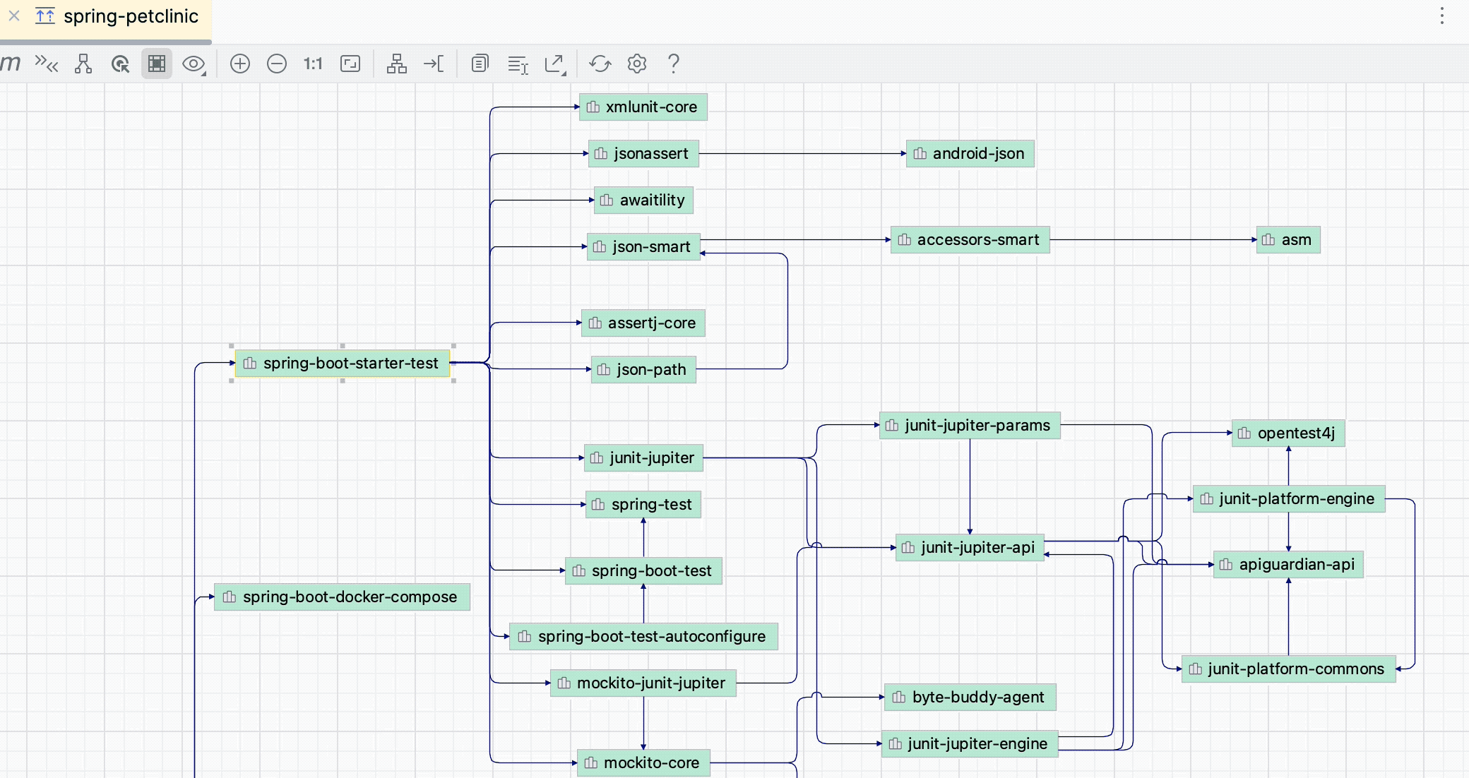 显示所选节点的邻居