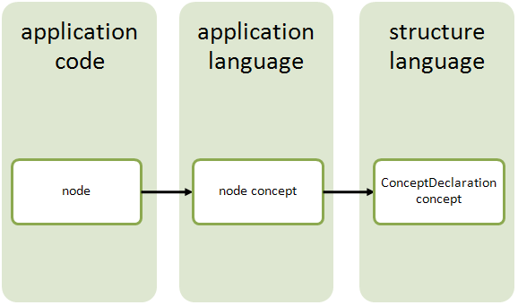 concepts.png concepts.png