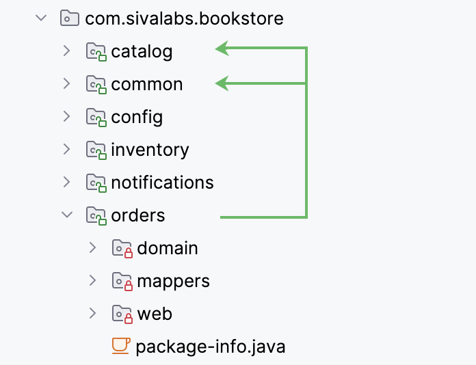 Module dependency scheme