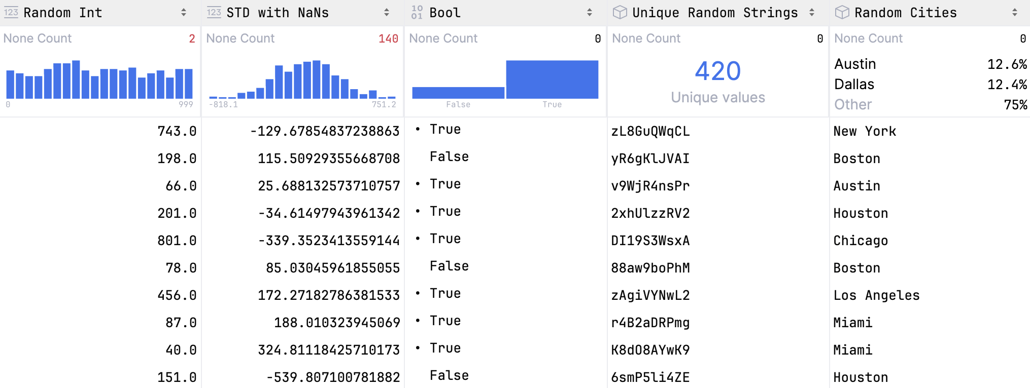 Column statistics in a compact mode