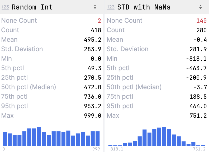 Column statistics for numeric data