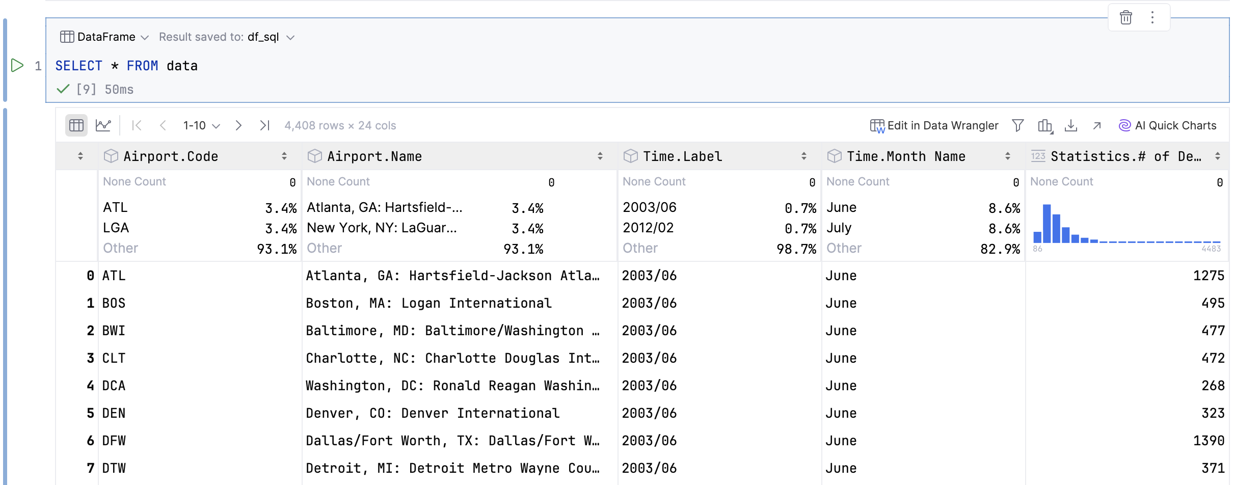 Query results displayed in dataframes